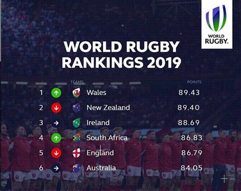 super rugby odds 2019|Super Rugby 2019 Table & Standings, Rugby Union World.